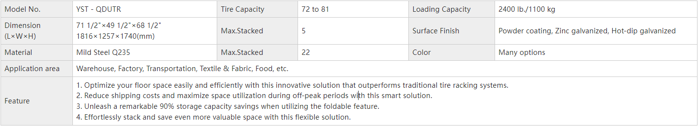 QDUTR-parameter QDUTR-parameter