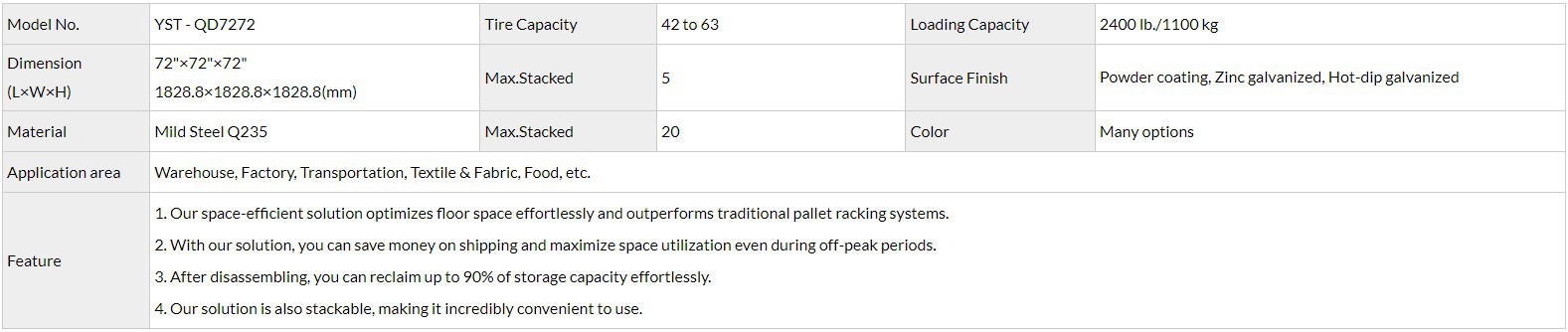 QD7272-parameter QD7272-parameter